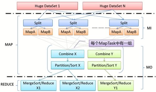 淘宝网商品管理技术与网络技术服务解析